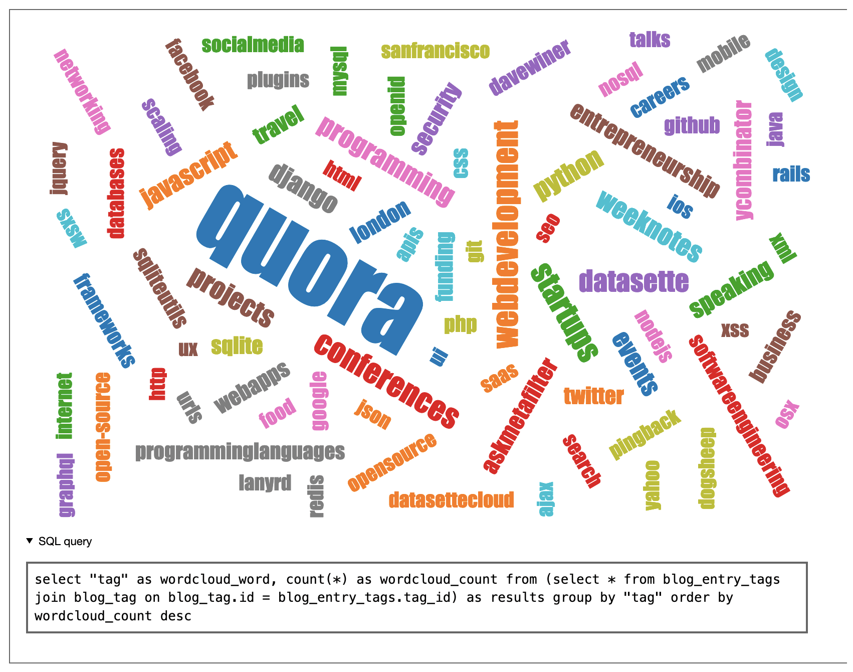 Output of the word cloud widget